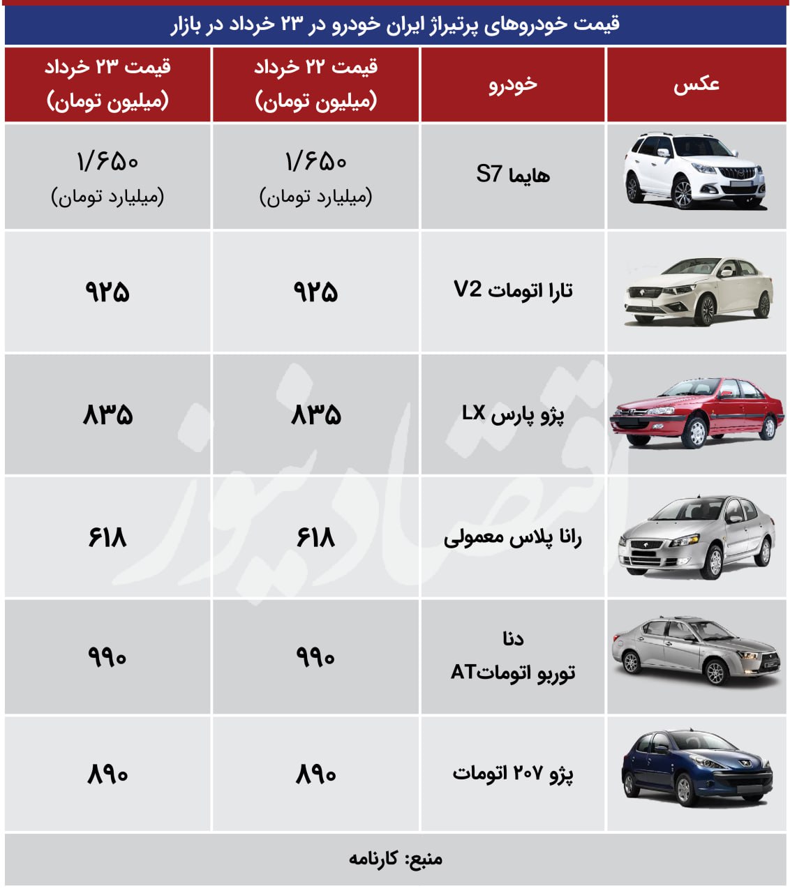 انتخابات بازار خودرو را سیاسی کرد؛ فراق خریدار و فروشنده + جدول 3