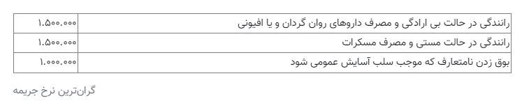 جریمه گران