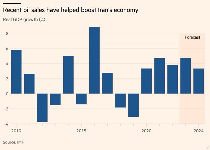 از قدرت خرید پراید تا تحریم و تورم / روایت فایننشال تایمز از اقتصاد ایران + نمودار 4