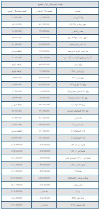 قیمت ایران خودرو