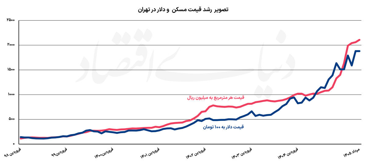 نمودار+copy