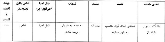 کمیته انضباطی، مربیان و عوامل باشگاه‌ها را نقره داغ کرد 6