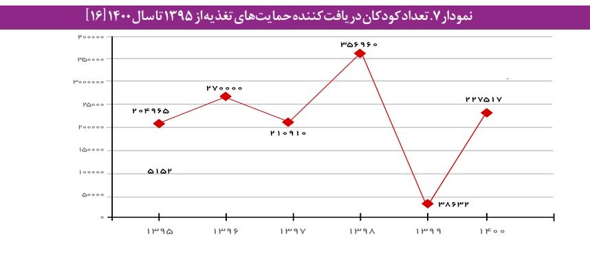 نمره؛ ضعیف / دولت در حمایت از کودکان بی سرپرست درماند! 2