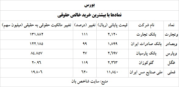 ترین های بورس و فرابورس