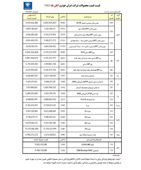 لیست قیمت