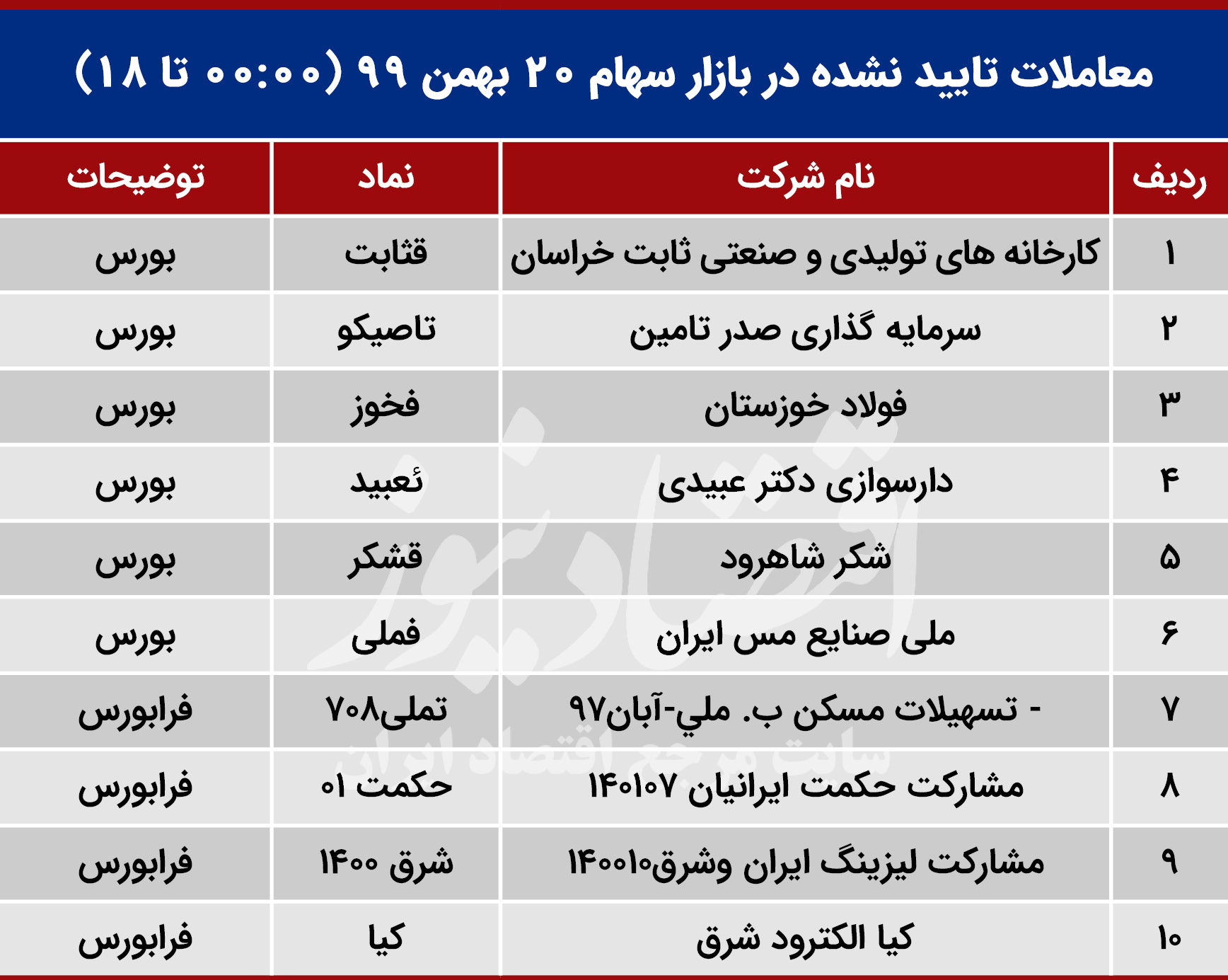 بورس