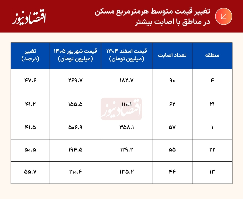 جدول (47)