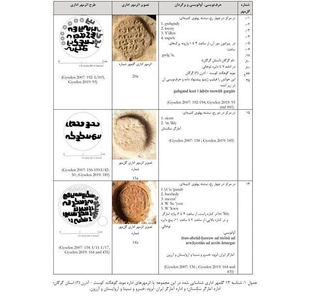 پشت‌پرده مُهرهای ساسانی قاچاق‌شده به آمریکا 7