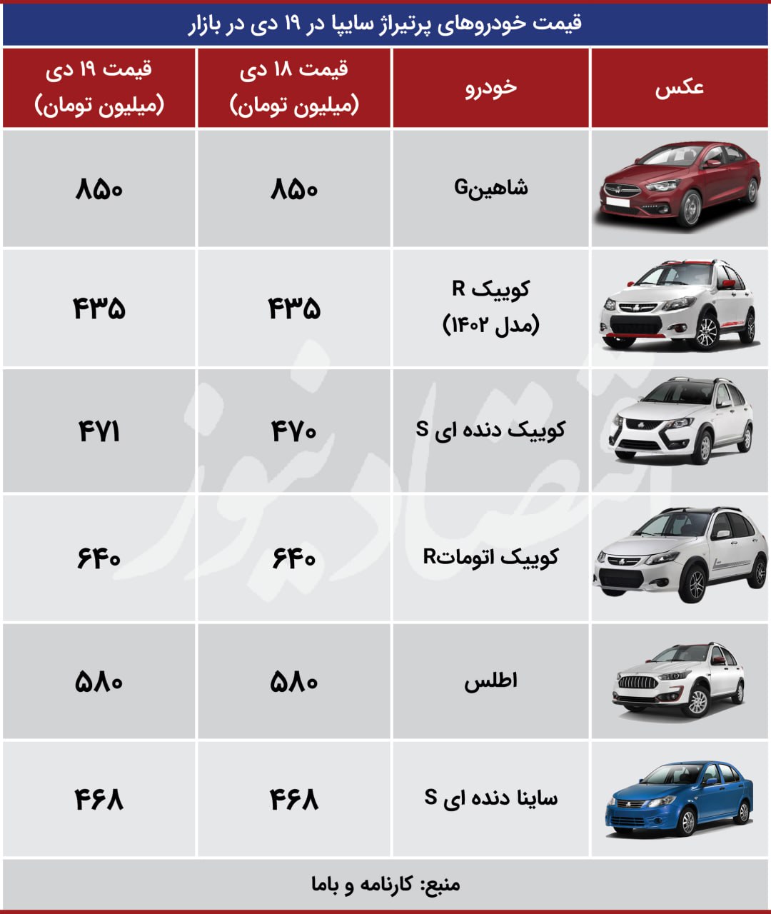 ایران خودرو سیگنال داد؛ بازار خودرو راکد شد / قیمت رانا چند؟+ جدول 4