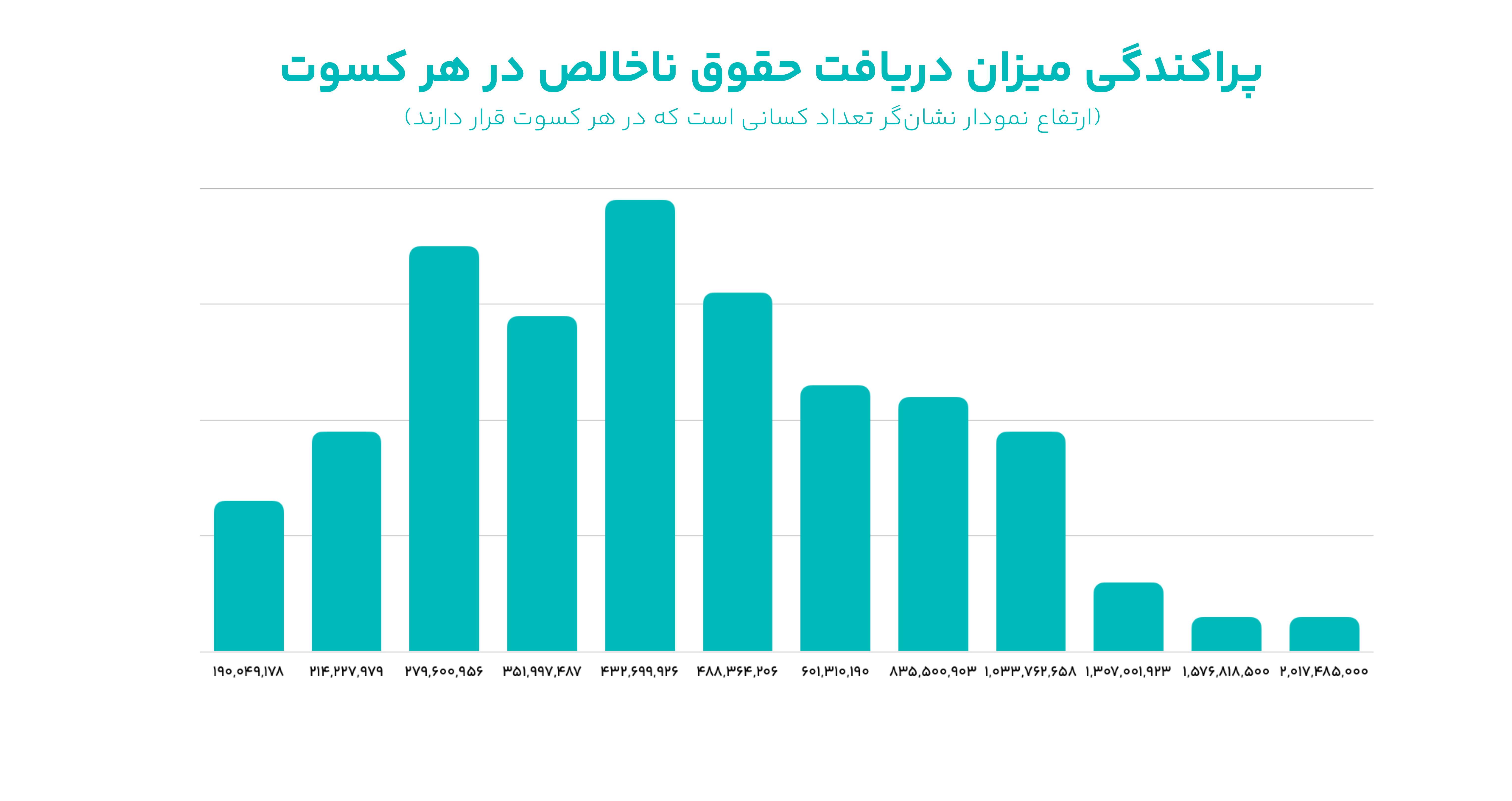 چگونه شفافیت را در "اکوسیستم نوآوری و فناوری" تمرین می‌کنیم؟ 6