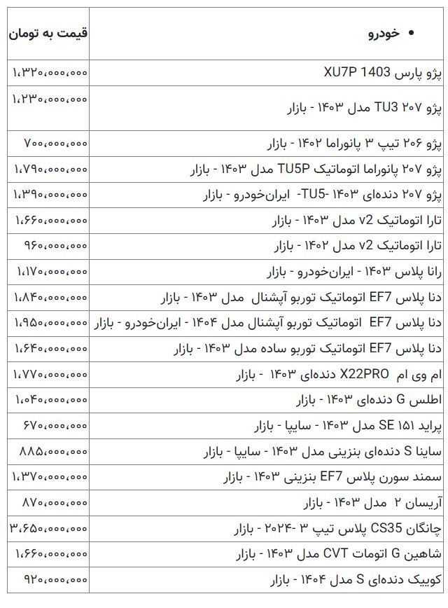 این 4 خودرو را می‌توانید با کمتر از یک میلیارد بخرید / آخرین قیمت سمند، پژو، شاهین، کوییک، ساینا و دنا + جدول