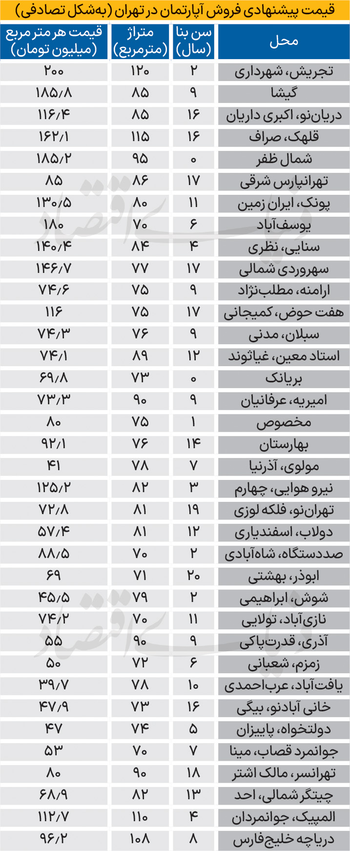 72+copy