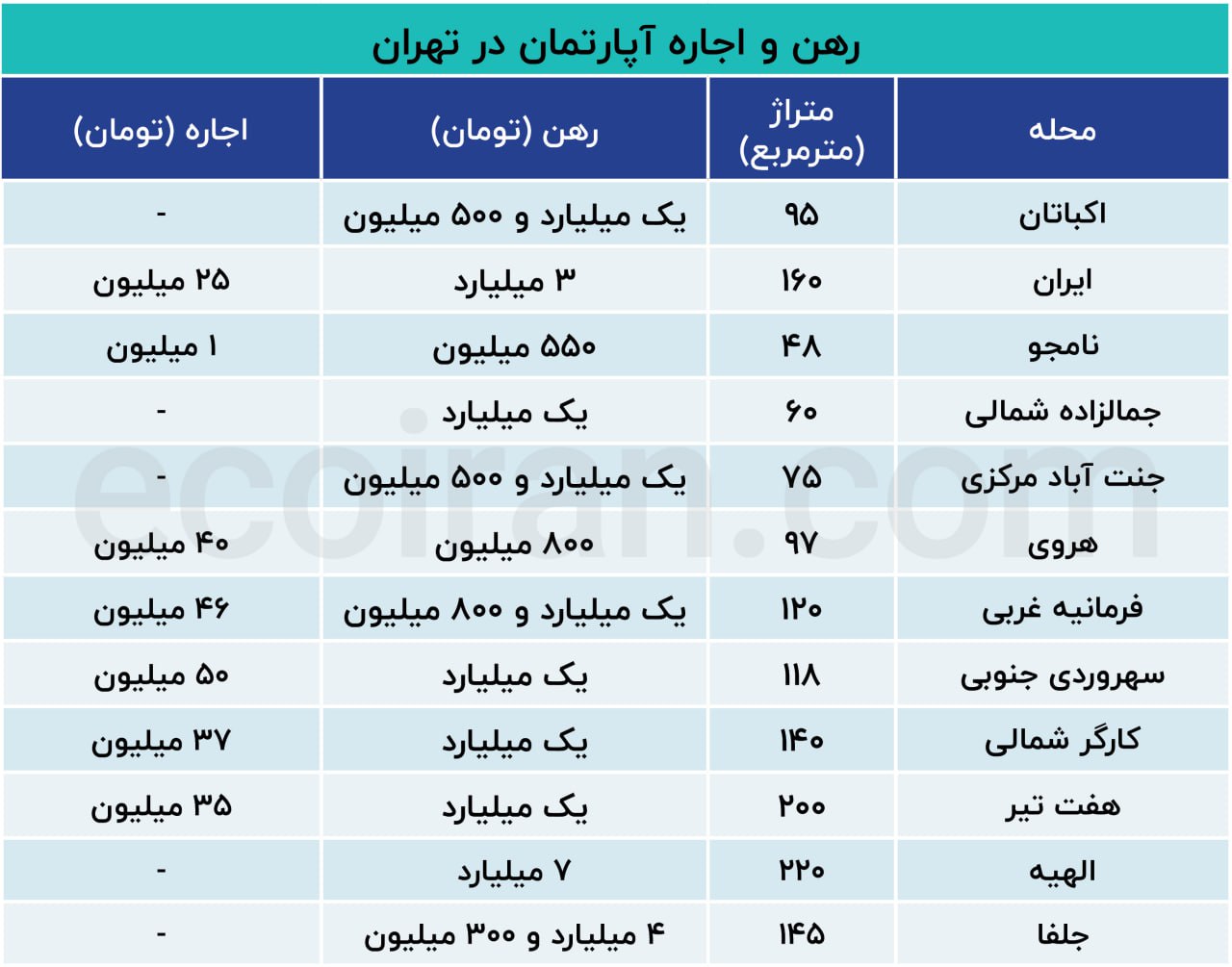 مسکن