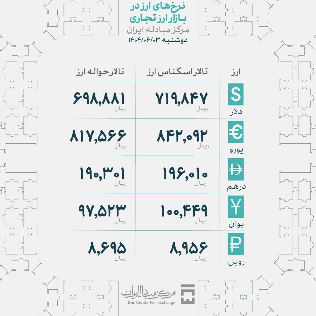 تعلیق قیمت دلار در ایستگاه مذاکرات ژنو؟ | چشم بازار به کف 90 و سقف 100 هزار تومان است 4