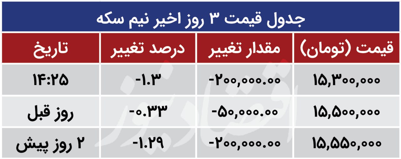 نیم 24