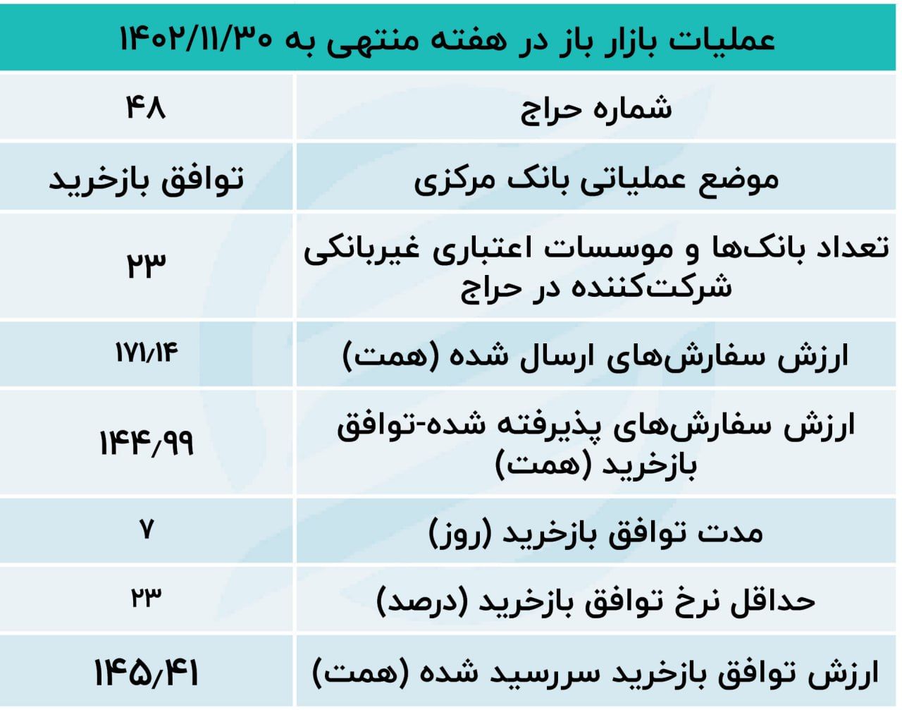 جدال بر سر منابع مالی؛ دست نیاز بانک‌ها به سوی ساختمان میرداماد 2