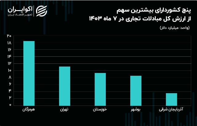 مبادلات