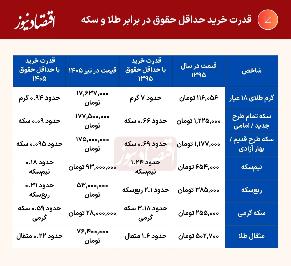 جدول (2)