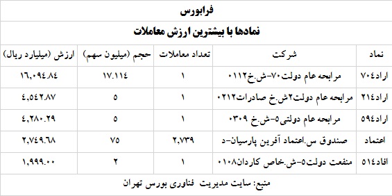 ترین های بورس و فرابورس