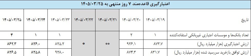 جدول دو