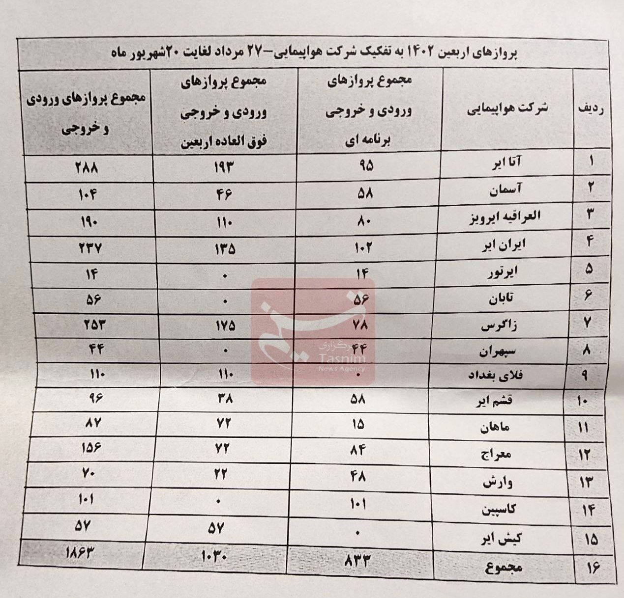 اربعین 1402 , 