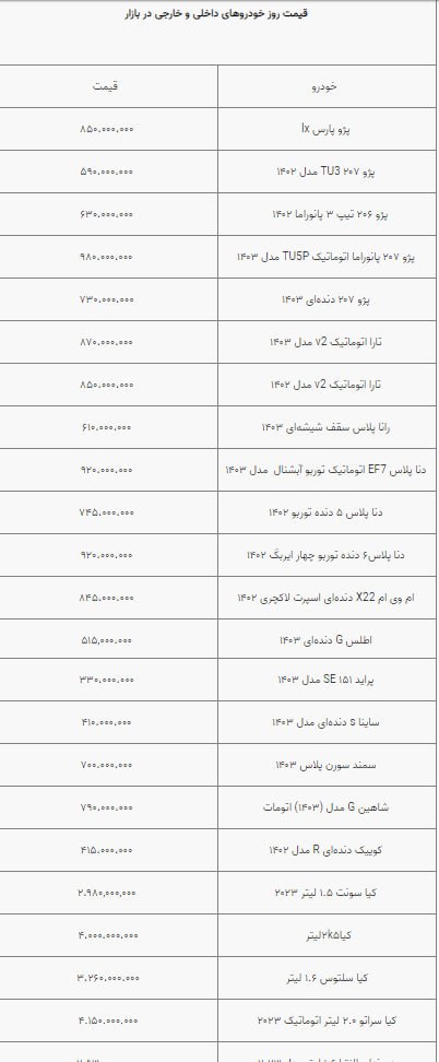 قیمت