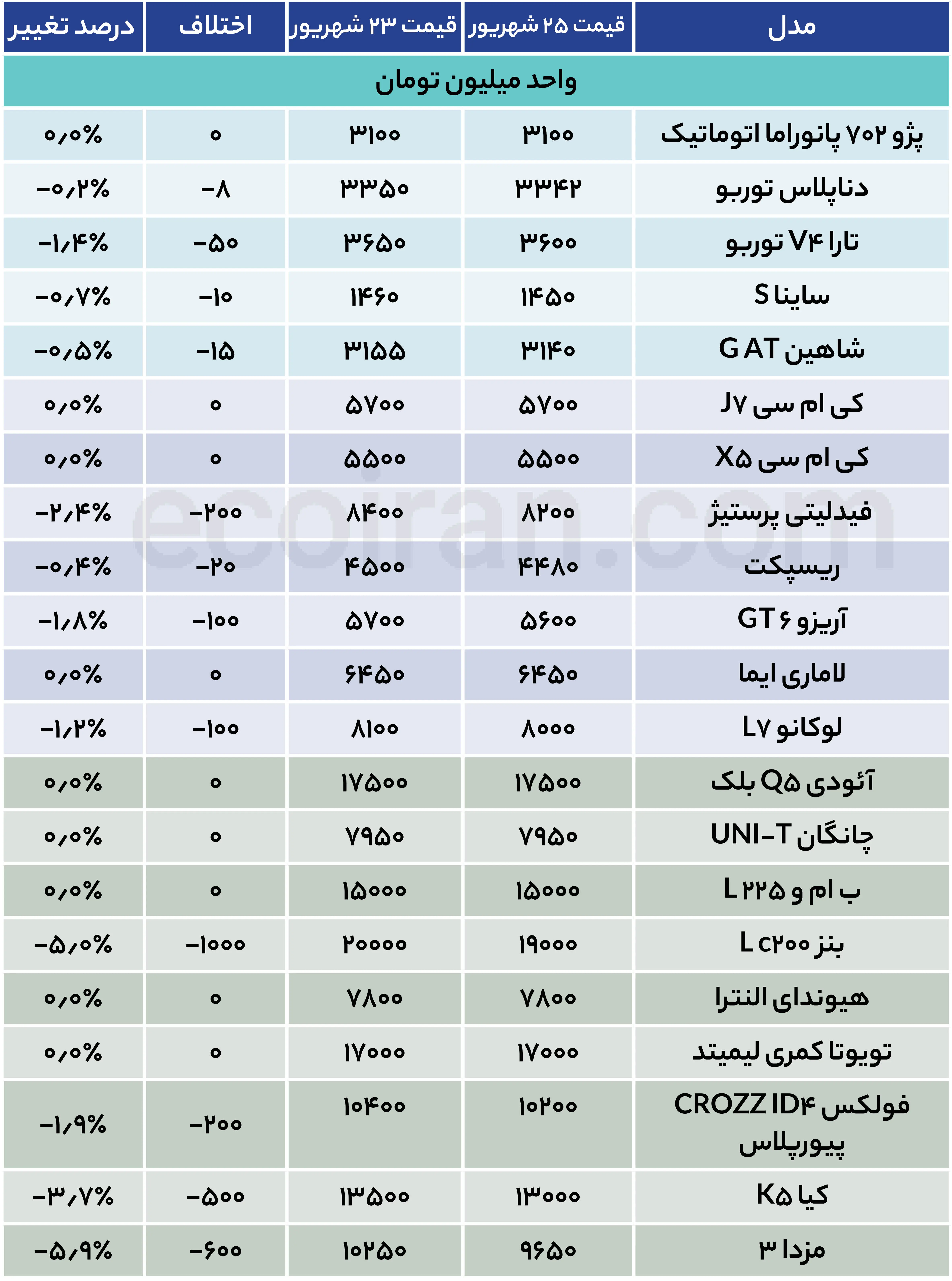 جدول+قیمت+خودرو+(33)