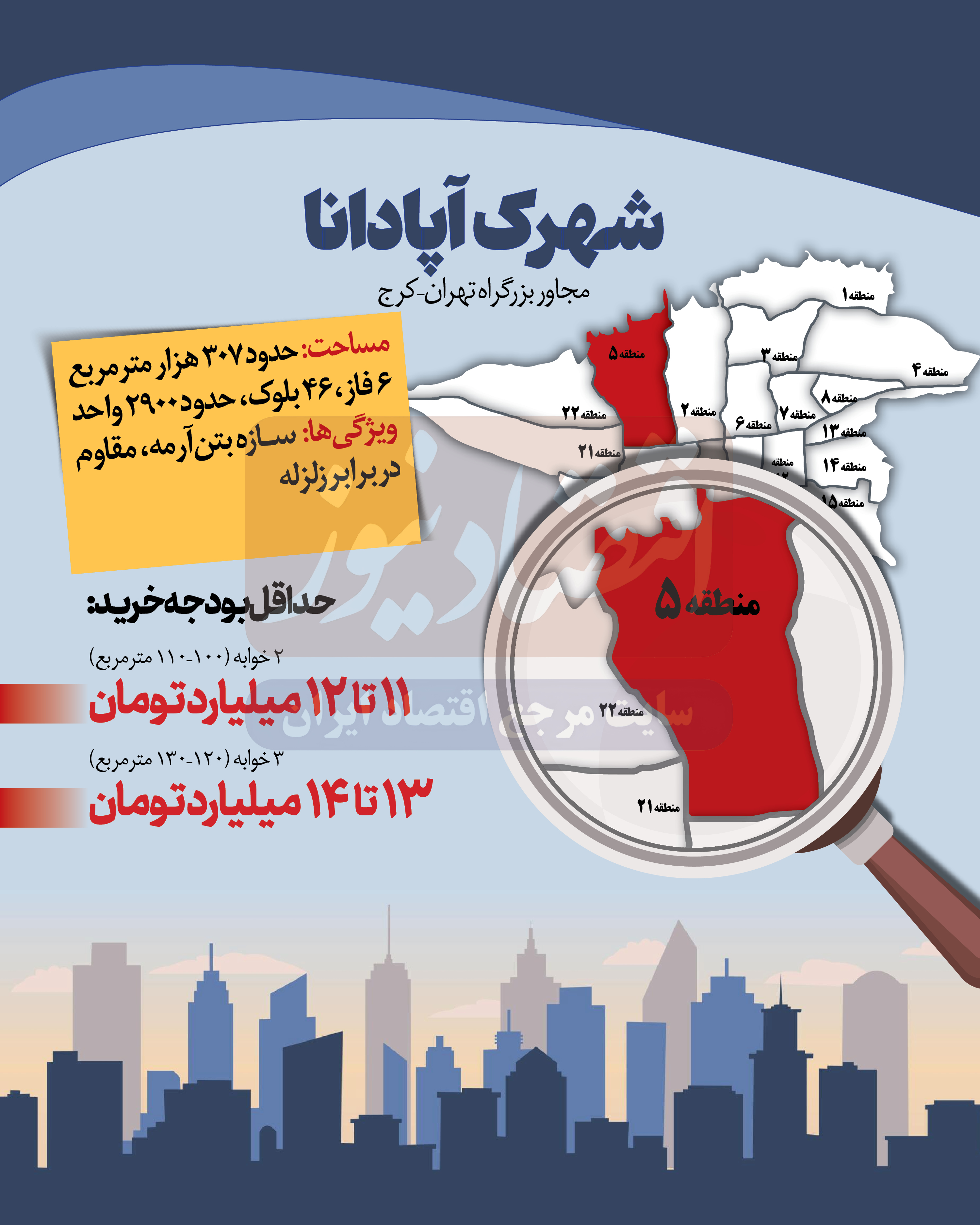 قیمت آپارتمان 3 خوابه در این شهرک 14 میلیارد تومان شد | شهرکی که با همکاری پیمانکاران فرانسوی ساخته شد 3