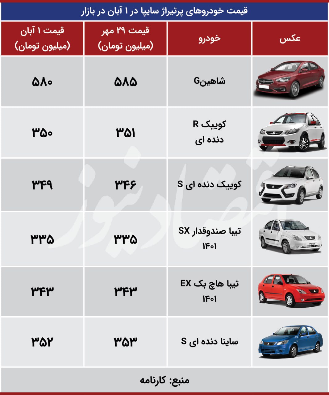 نزول «شاهینG» در بازار خودرو! + جدول قیمت 2