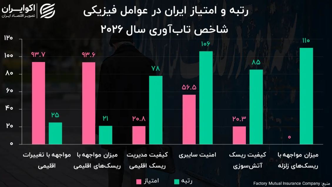تاب آوری2