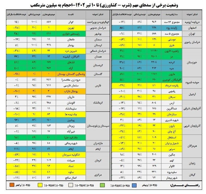 فاجعه آبی بیخ گوش ایران 3