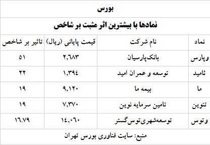 ترین های بورس و فرابورس