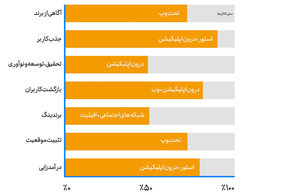 بررسی وضعیت صنعت سرمایه‌گذاری در ایران 2