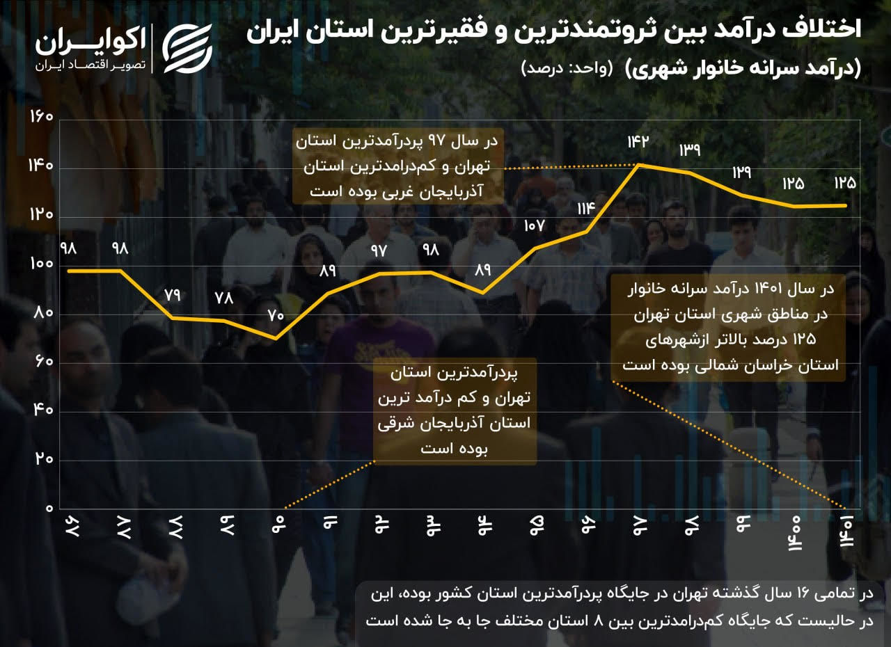 ترسیم جغرافیای فقر و ثروت در نقشه ایران 4
