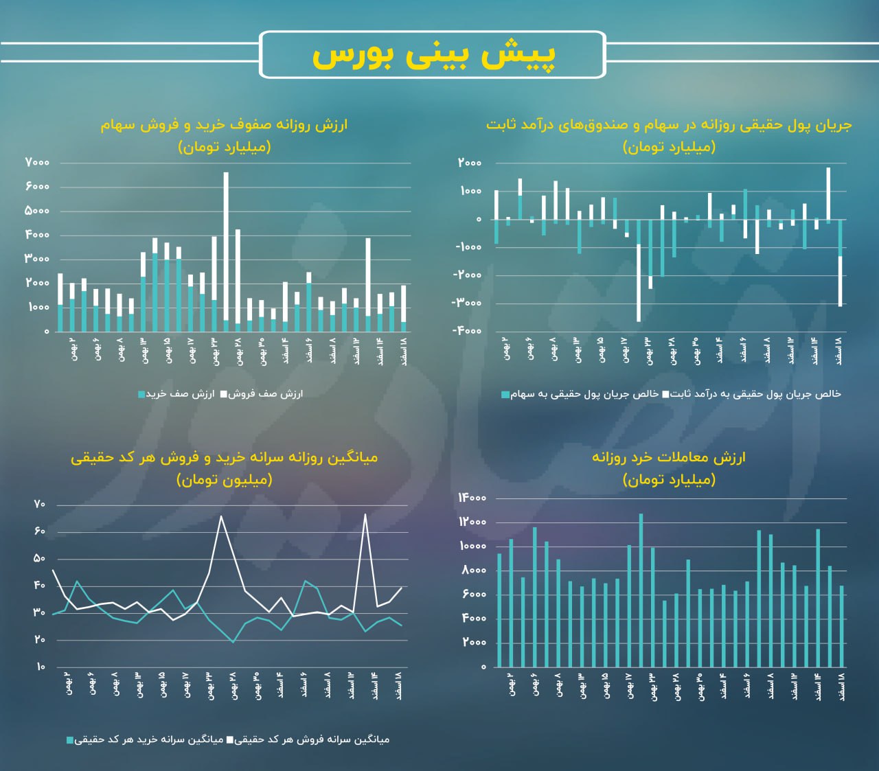 بازار سهام