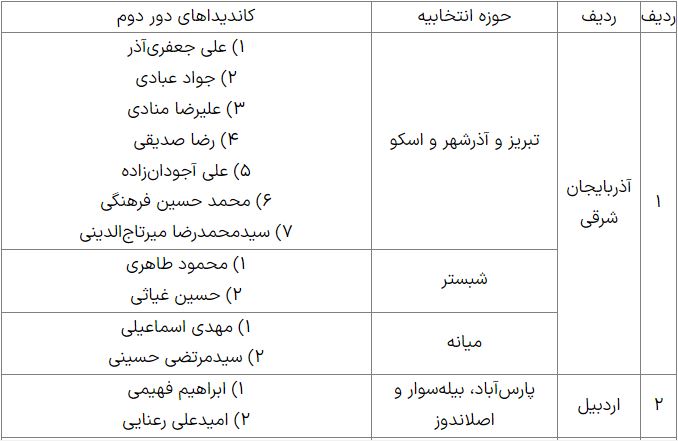 تنور رقابت در کشور داغ شد / رقابت انتخابات در این شهرها به دور دوم کشید 3