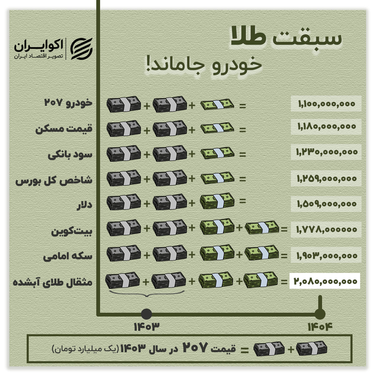 سبقت+طلا،+خودرو+جاماند!