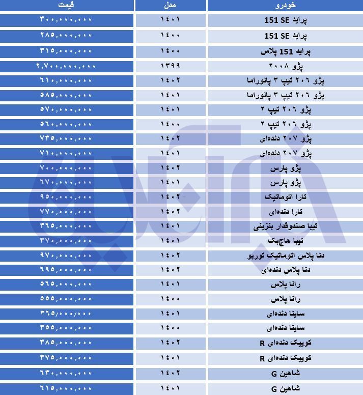 سقوط آزاد قیمت‌ها در بازار خودرو/ جدول قیمت‌ها