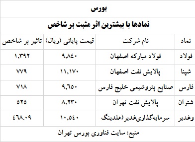ترین های بورس 12 خرداد 1400