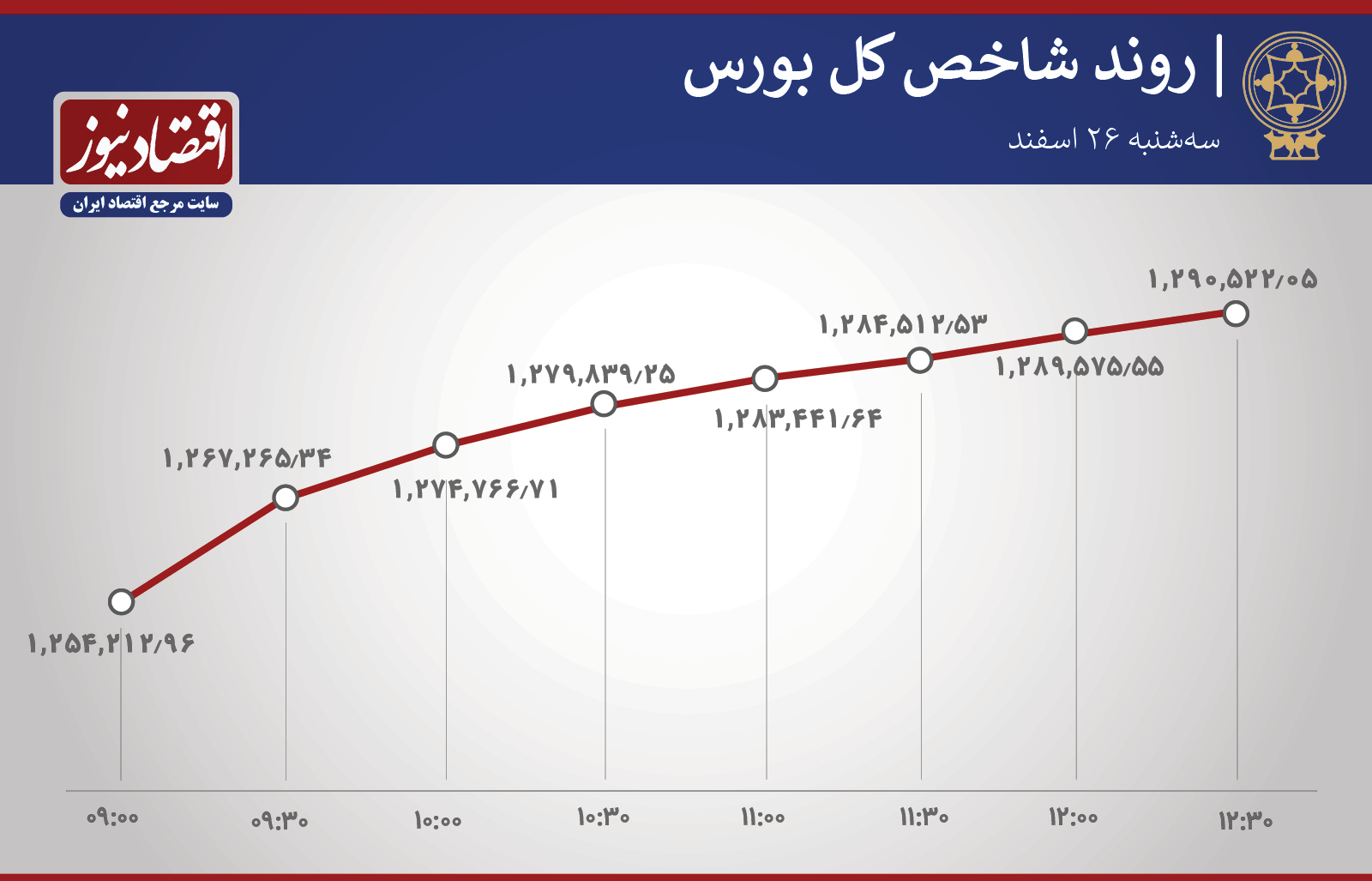 روند شاخص 