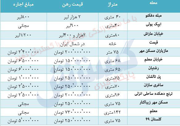 قیمت باورنکردنی اجاره خانه در وان ترکیه / با قیمت ها در ایران مقایسه کنید 3