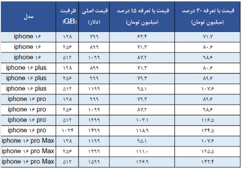 جدول ایفون1