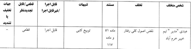 کمیته انضباطی، مربیان و عوامل باشگاه‌ها را نقره داغ کرد 4