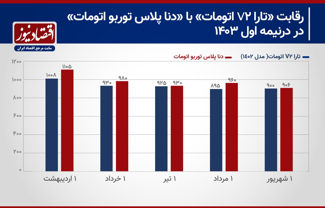 بازار آریا