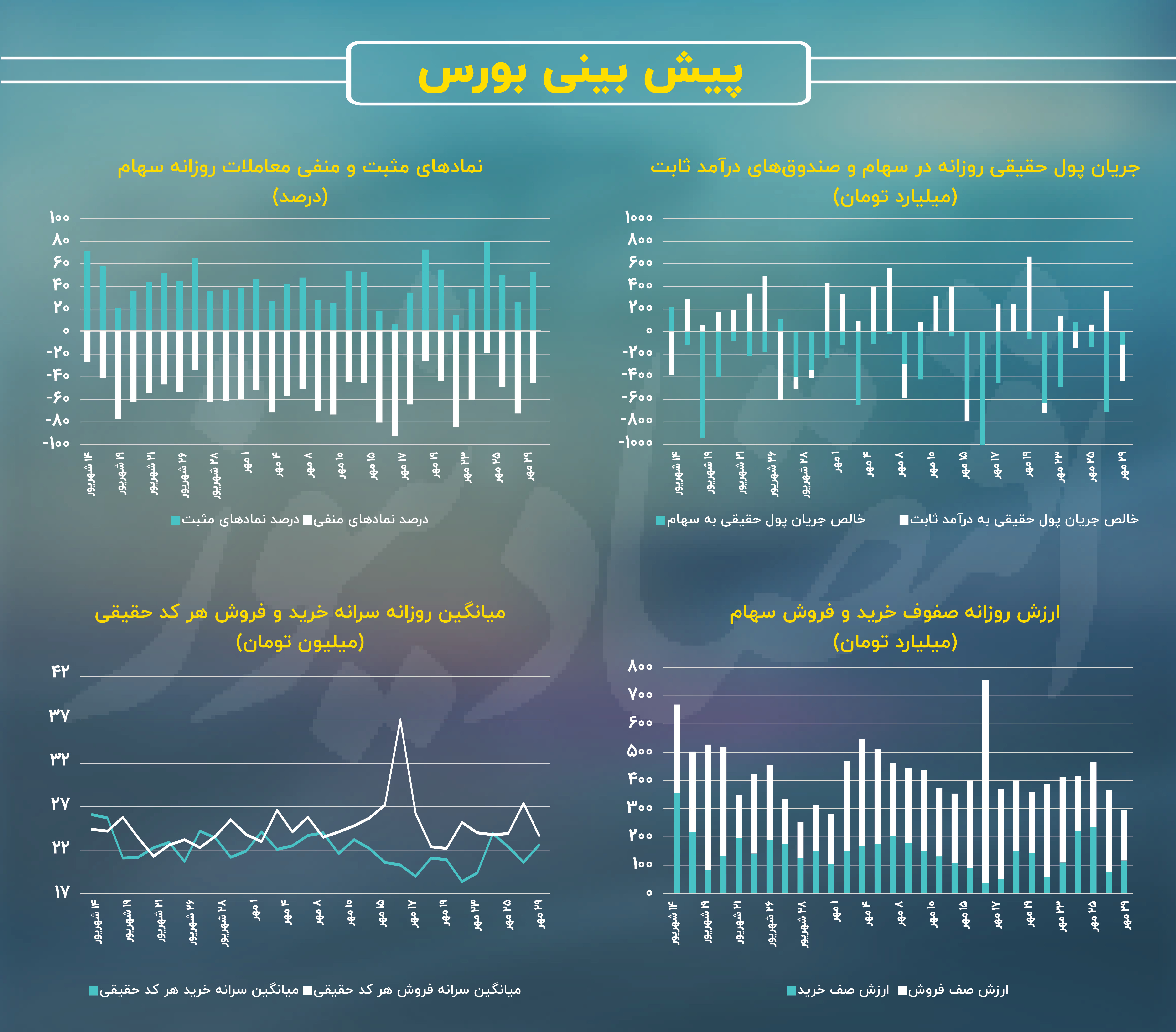 اینفو بورس (9)