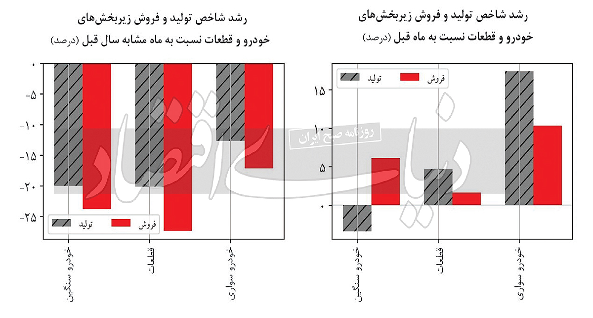 هووی چینی قطعه‌سازان ایرانی 3