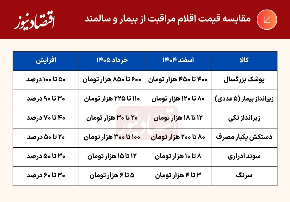 درصد