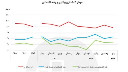 نقدینگی1