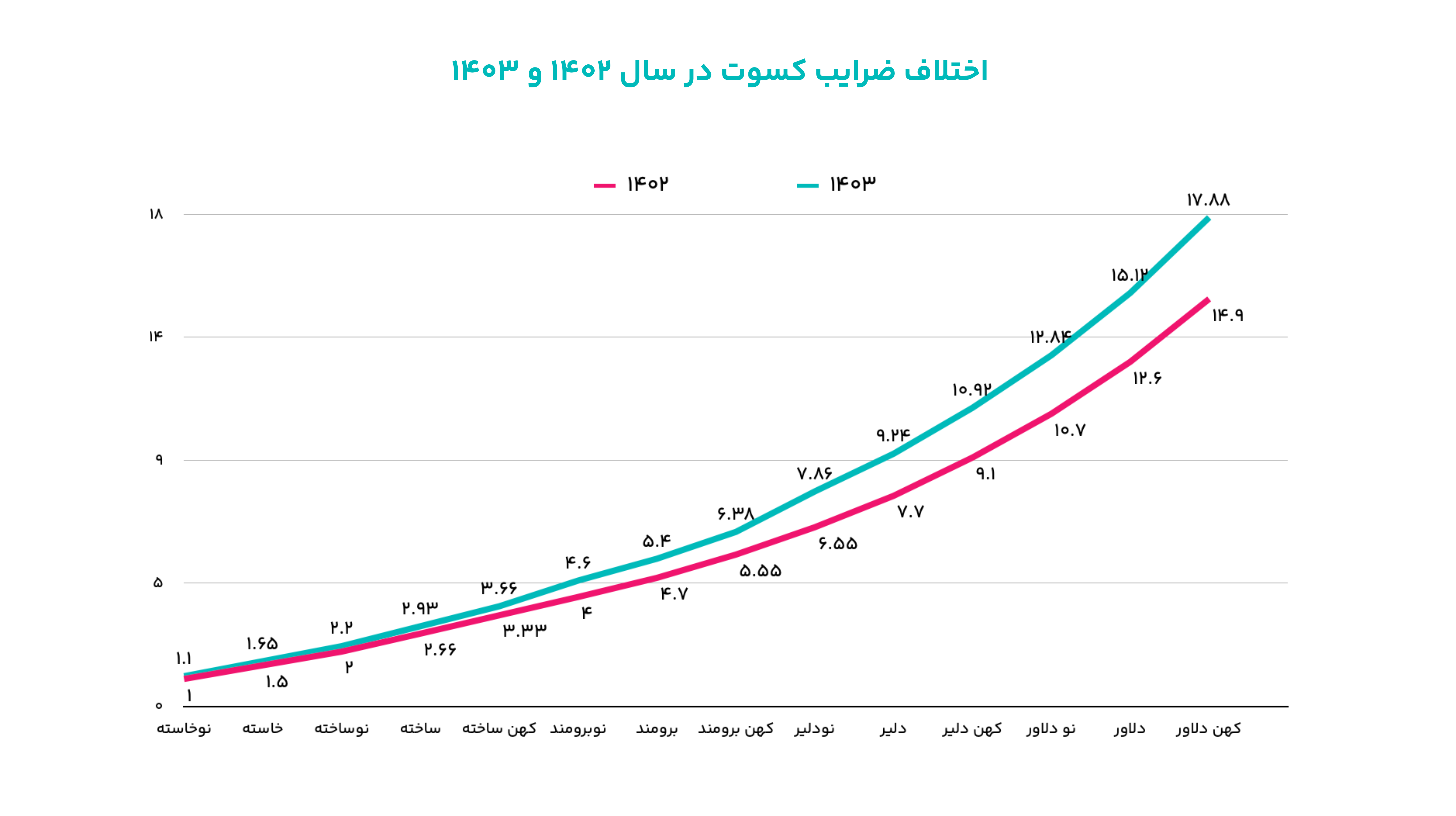 ضرایب کسوت آروان‌کلاد 