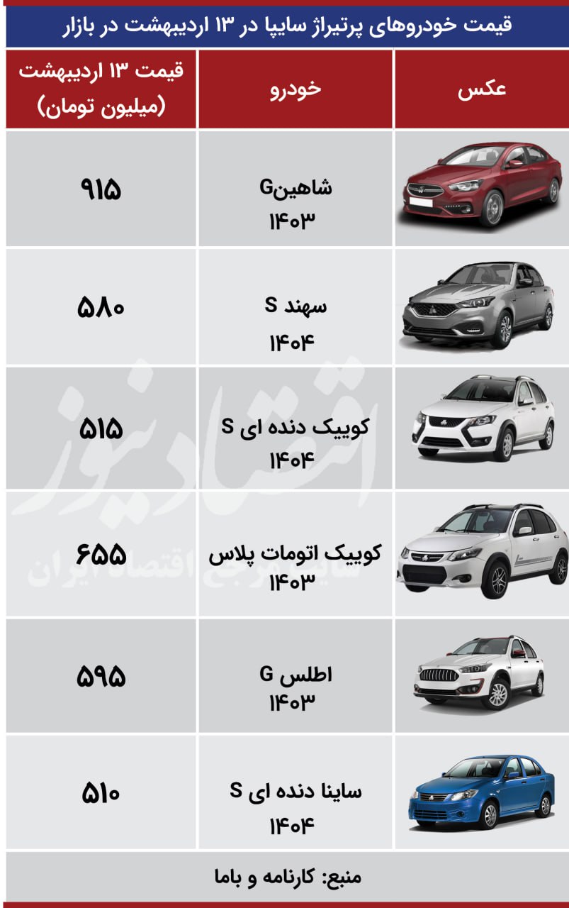 اقتصاد 131